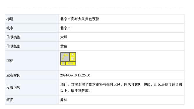 瓜帅：成绩起伏并不是一件坏事 它能激励球队上下振奋起来